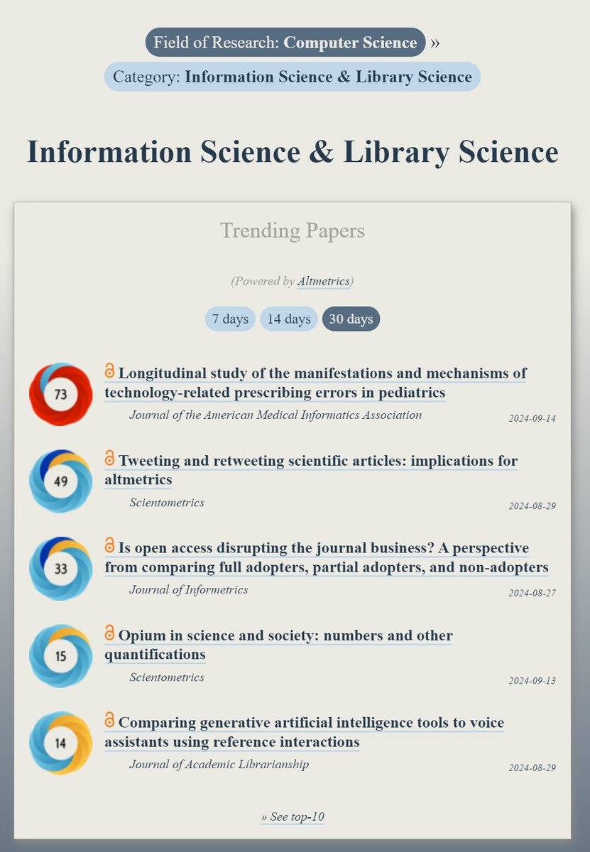 Trending in #InformationScience:
ooir.org/index.php?fiel…

1) Technology-related prescribing errors in pediatrics (<a href="/JAMIAEditor_Sue/">Suzanne Bakken</a>)

2) (Re-)Tweeting scientific articles &amp; altmetrics

3) Is open access disrupting the journal business?

4) Opium in science &amp; society