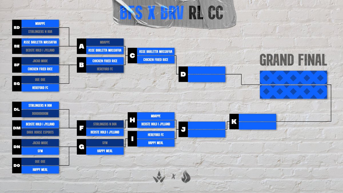 Bracket update! 

We just witnessed a fierce battle between teams Mbappe &amp; Asse Barletta Massafra, seeing A.B.M go through to the next stage of the Community Cup. 

Will they keep this streak going? Or will they meet their match in the stage to come? 👀
