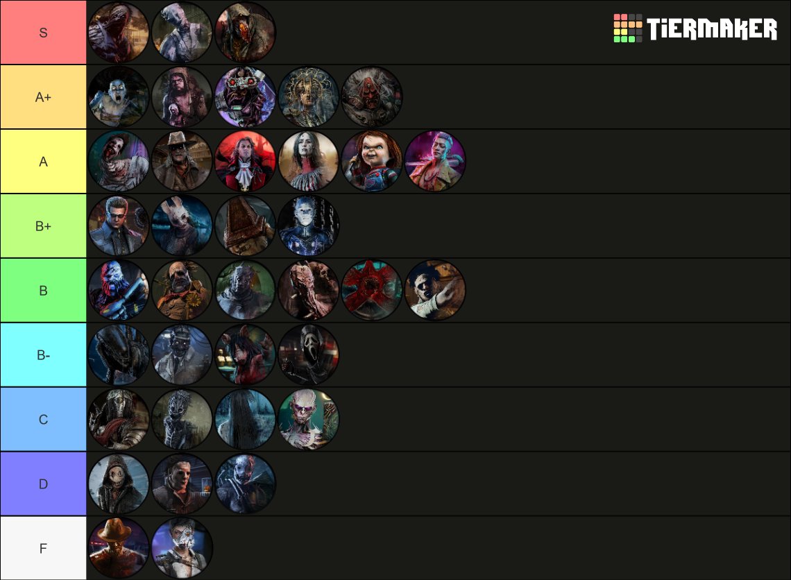 dracula patch tier list with <a href="/Eleven_DBD/">eleven_dbd</a>