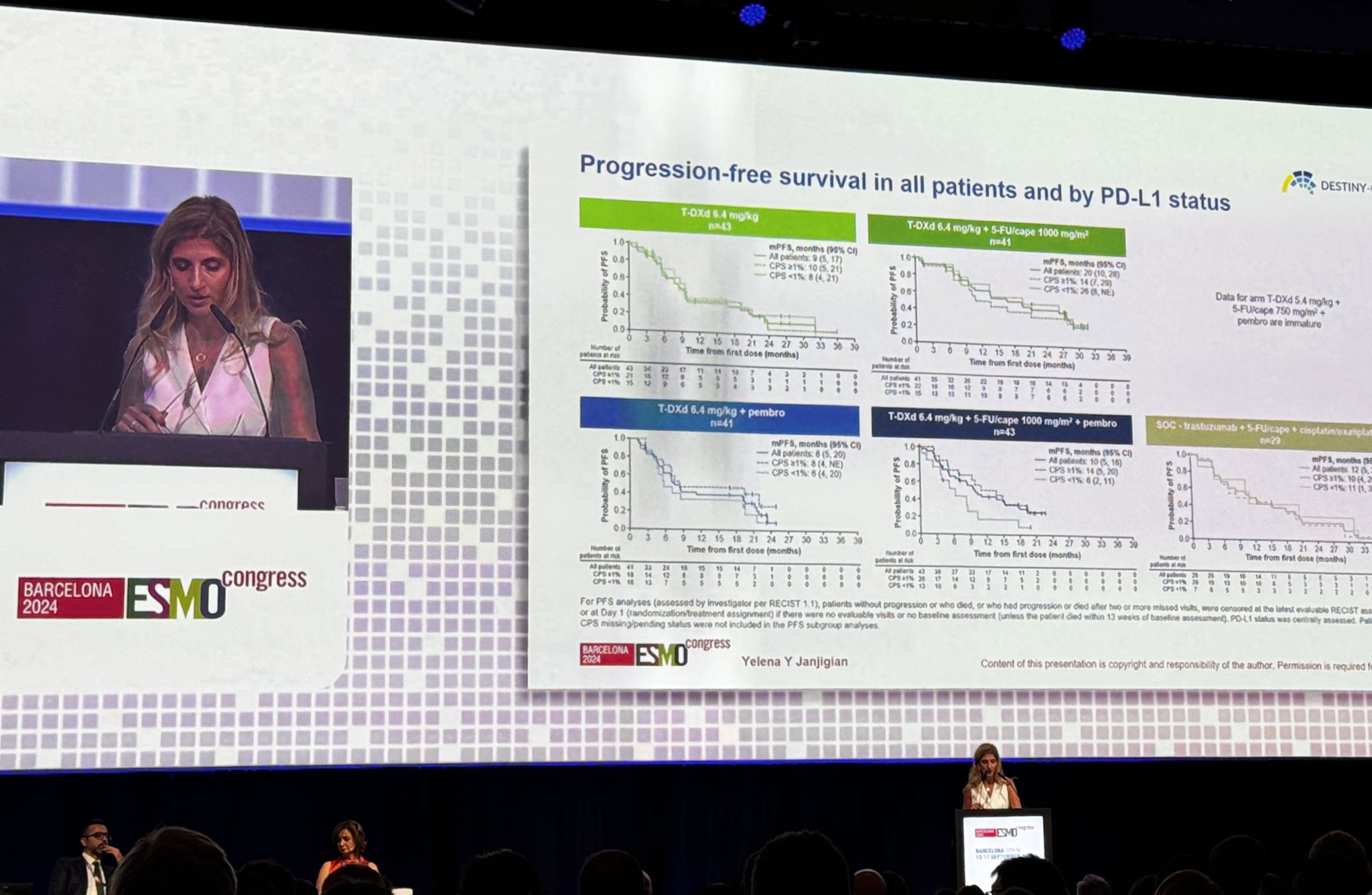 Esophaegal Cancer Destiny Gastric Trial at ESMO 2024