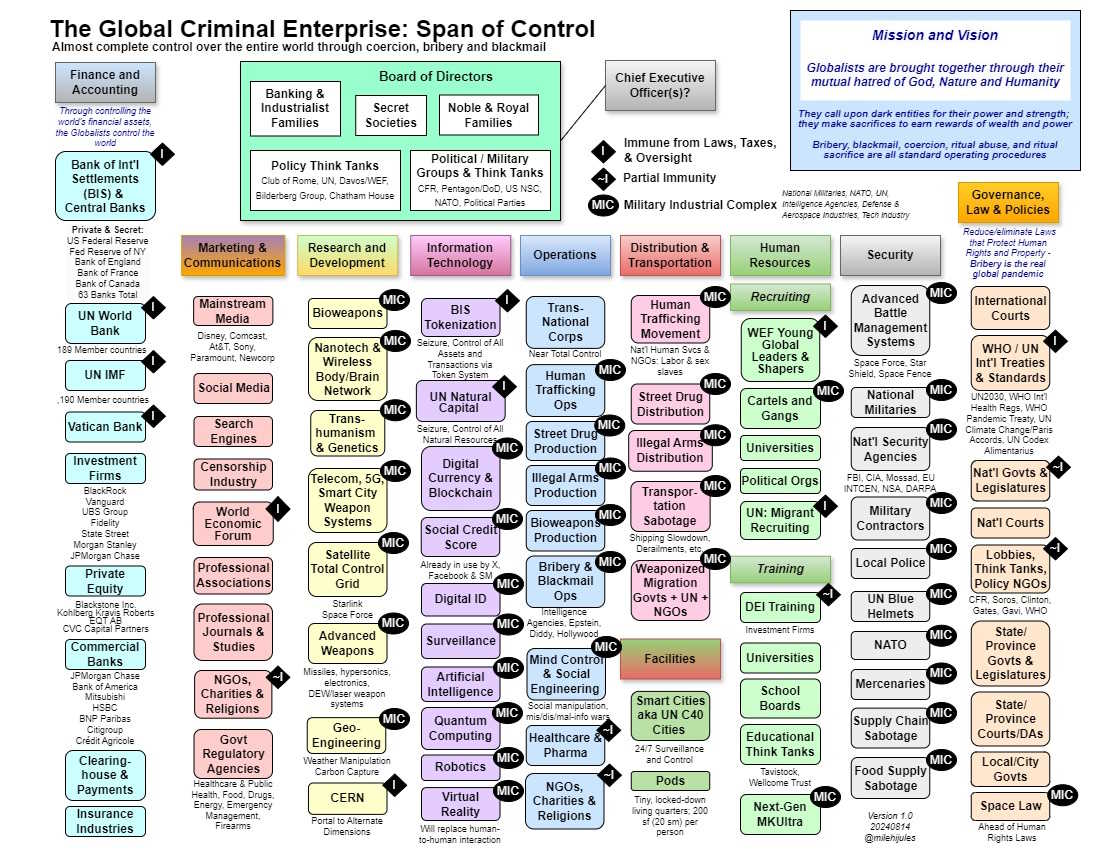 The Milgram experiment had an exit door (@milehijules) on Twitter photo <a href="/ggreenwald/">Glenn Greenwald</a> <a href="/vonderleyen/">Ursula von der Leyen</a> When you've stolen untold trillions to rebuild the planet as a debtor's prison, and you didn't think through how you would actually make that happen without a few billion of us catching on, free speech has to go. <a href="/ggreenwald/">Glenn Greenwald</a> <a href="/vonderleyen/">Ursula von der Leyen</a> When you've stolen untold trillions to rebuild the planet as a debtor's prison, and you didn't think through how you would actually make that happen without a few billion of us catching on, free speech has to go.