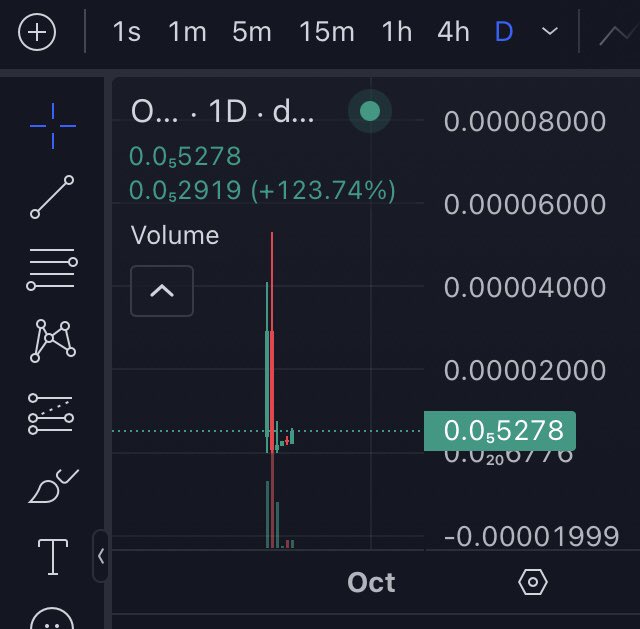newcryptonew's tweet photo. Free 😉 now 😊 0xb5148ad71C92307932E1bAAB9e2748b2a3aE7eDc ONE polygon network… #Crypto #CryptoInvesting #token #free #coin #kripto #cryptomarket #dex #newdex #newtoken #newcoin #money #AouBoom https://t.co/Ej4sNV1oVZ