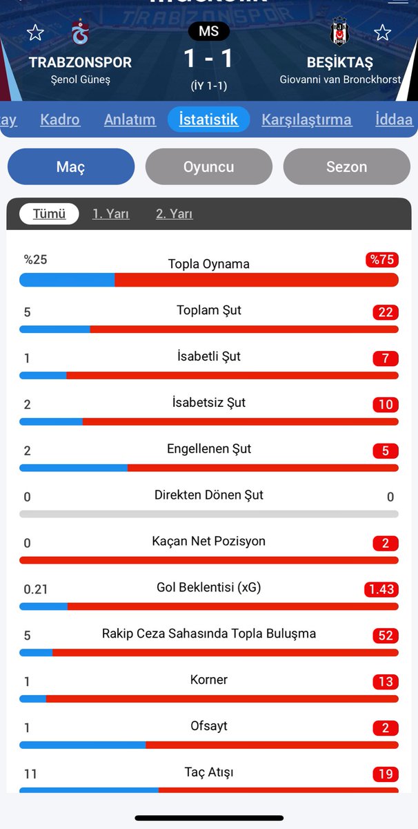 Bu mac nasil berabere bitebilir ya:)