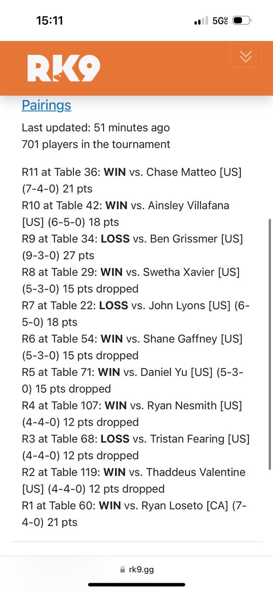 tsltang0508 (@tsltang0508) on Twitter photo Baltimore Regional 8-3, really hoped to be able to to better. Felt burned out after a sequence of events will take a break. Thanks my goat <a href="/aotobj98/">Bingjie W</a> for building the goated team and my partners <a href="/unironicpanda/">justin tang</a> <a href="/WilliamTheShuai/">WilliamTheShuai</a> <a href="/charismaacheck/">Thaison!! ⚡️</a> Baltimore Regional 8-3, really hoped to be able to to better. Felt burned out after a sequence of events will take a break. Thanks my goat <a href="/aotobj98/">Bingjie W</a> for building the goated team and my partners <a href="/unironicpanda/">justin tang</a> <a href="/WilliamTheShuai/">WilliamTheShuai</a> <a href="/charismaacheck/">Thaison!! ⚡️</a>