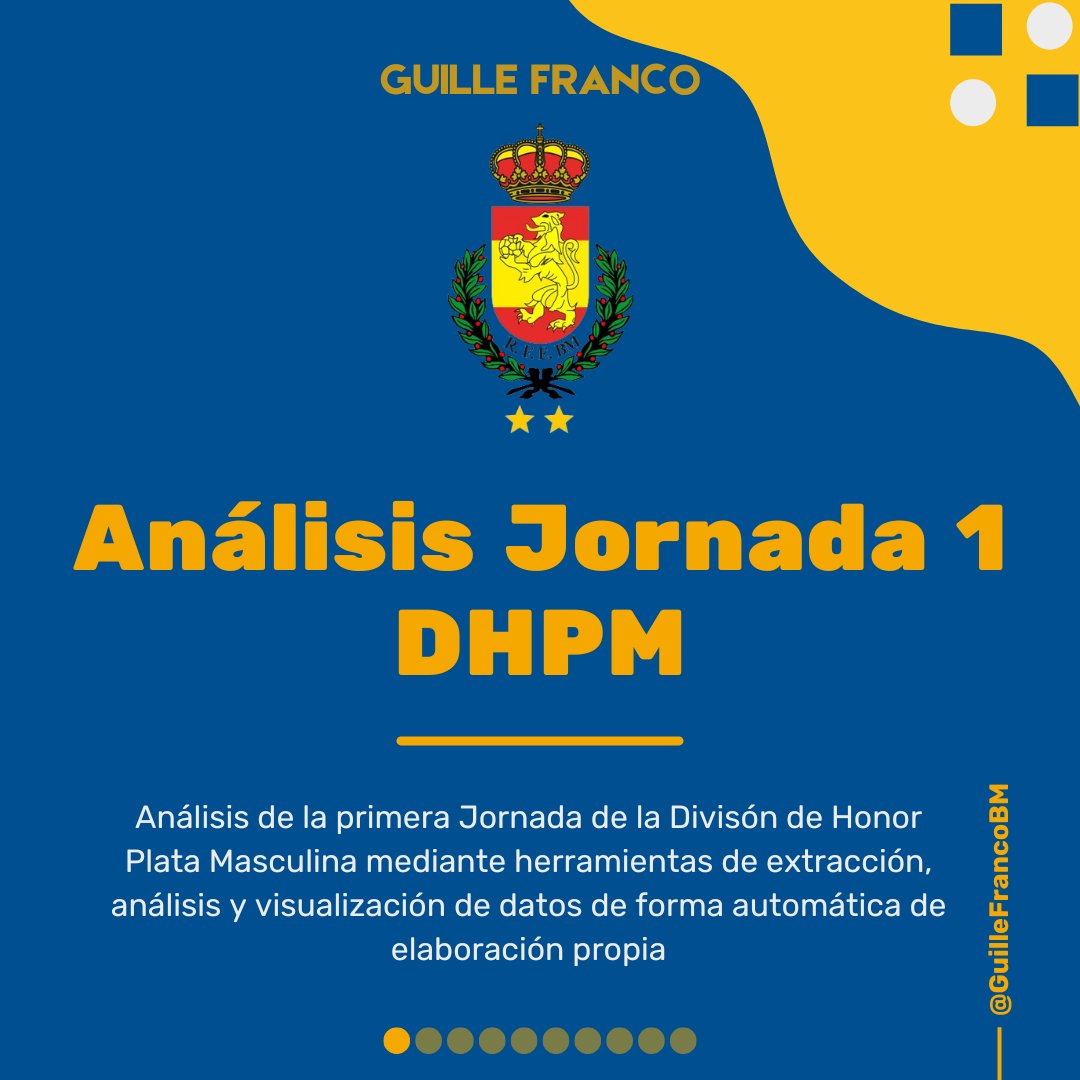 GuilleFrancoBM's tweet image. Empezamos hoy con el análsisi de la J1 de la DHPM de la @RFEBalonmano 

Podeís ver el análisis completo aquí:

guillermofranco.notion.site/J1-DHPM-2425-1…