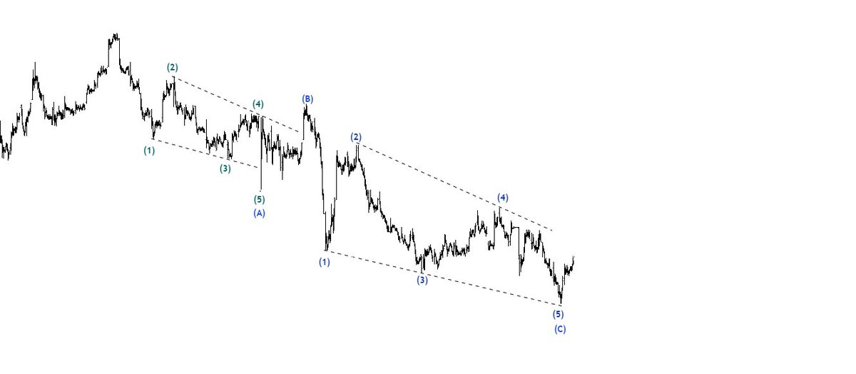 #ulker c bitmiş görünüyor yakın takibimde