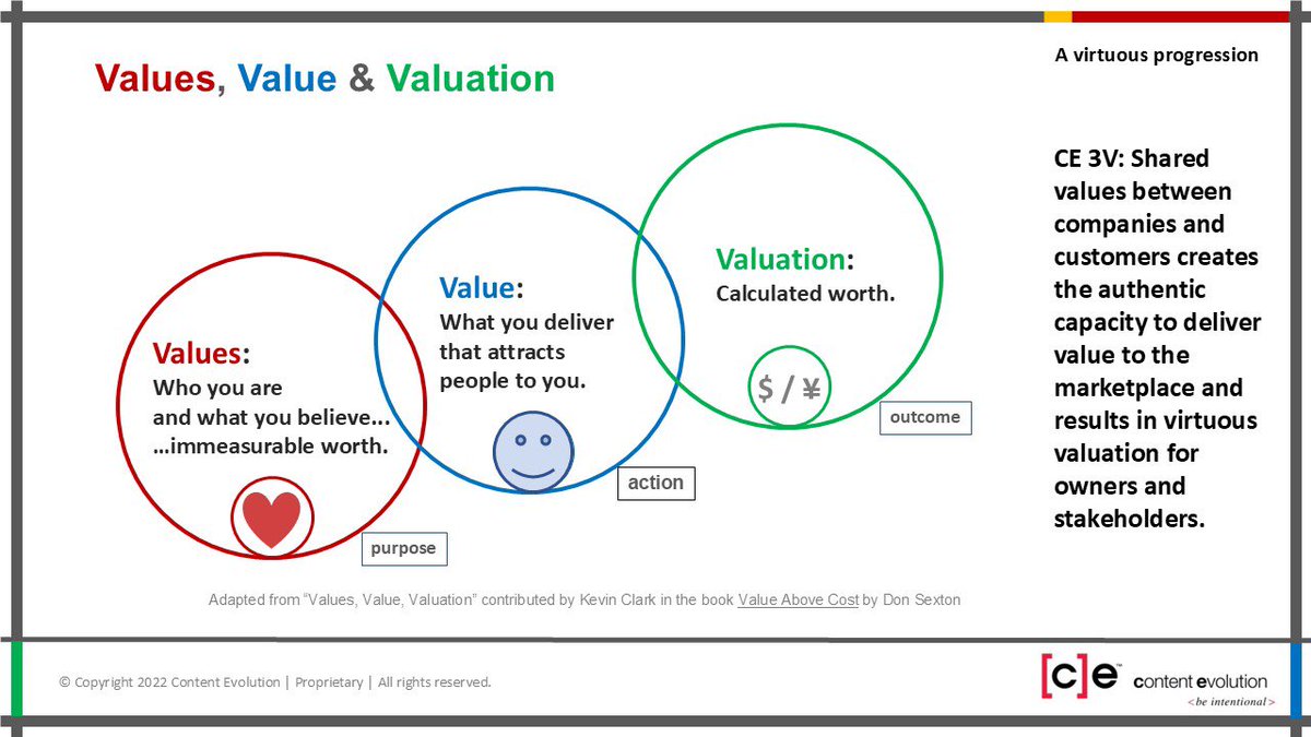 linkedin.com/pulse/content-…