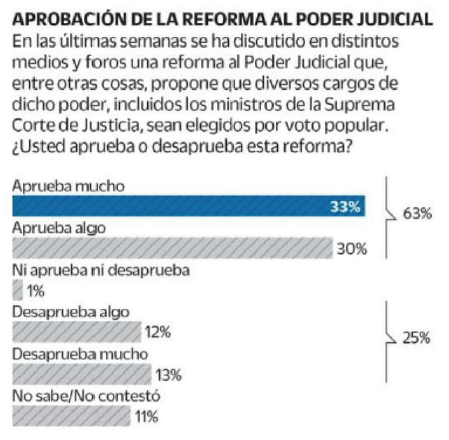 Viri_Rios's tweet image. Encuesta cara a cara de @buendiaymarquez -- una de las encuestadoras más acertadas de la pasada elección.

Noten la calidad de las preguntas. No es cualquier cosa estos datos: