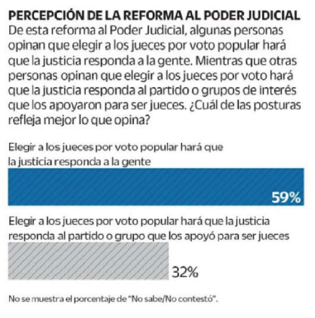 Viri_Rios's tweet image. Encuesta cara a cara de @buendiaymarquez -- una de las encuestadoras más acertadas de la pasada elección.

Noten la calidad de las preguntas. No es cualquier cosa estos datos: