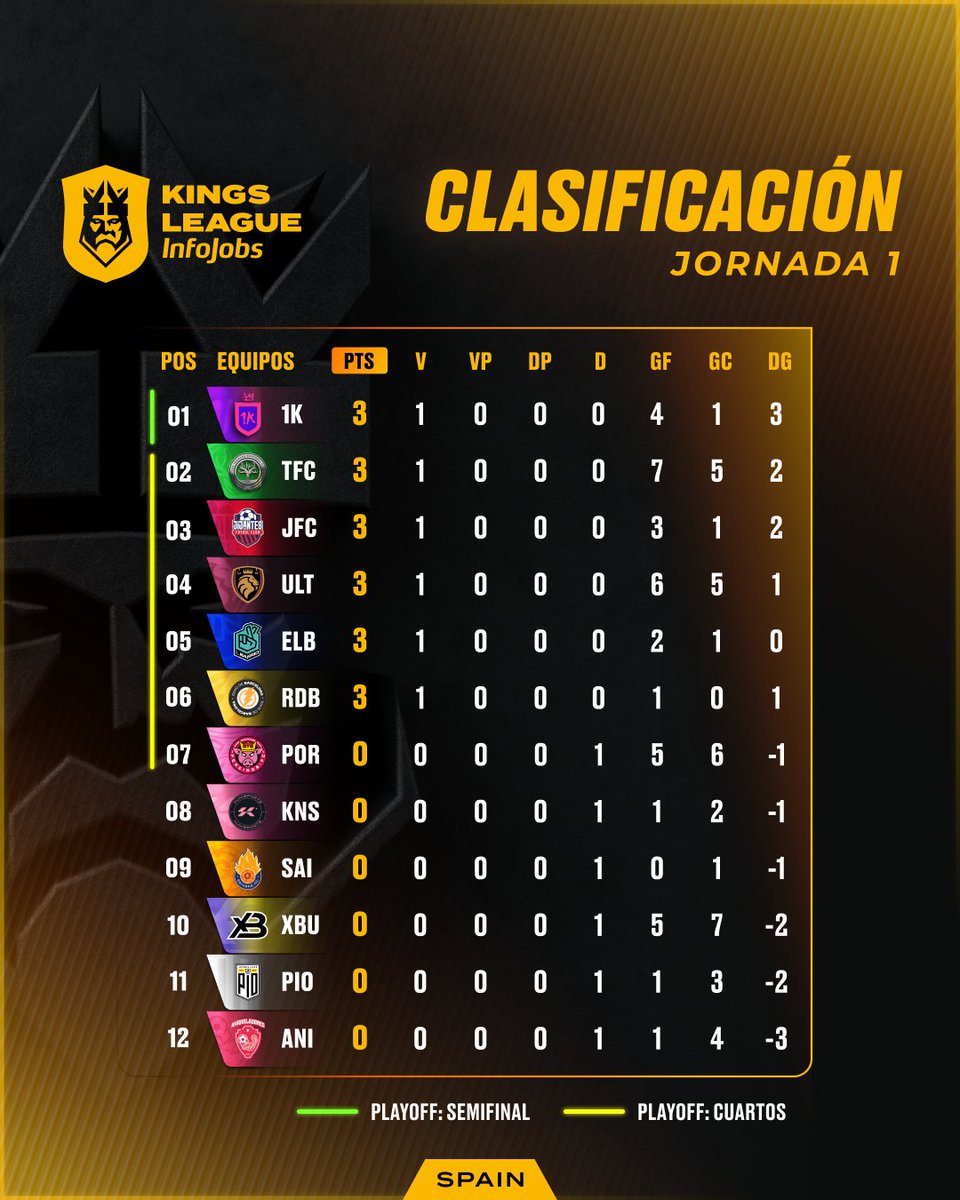 Kings League Spain tweet media