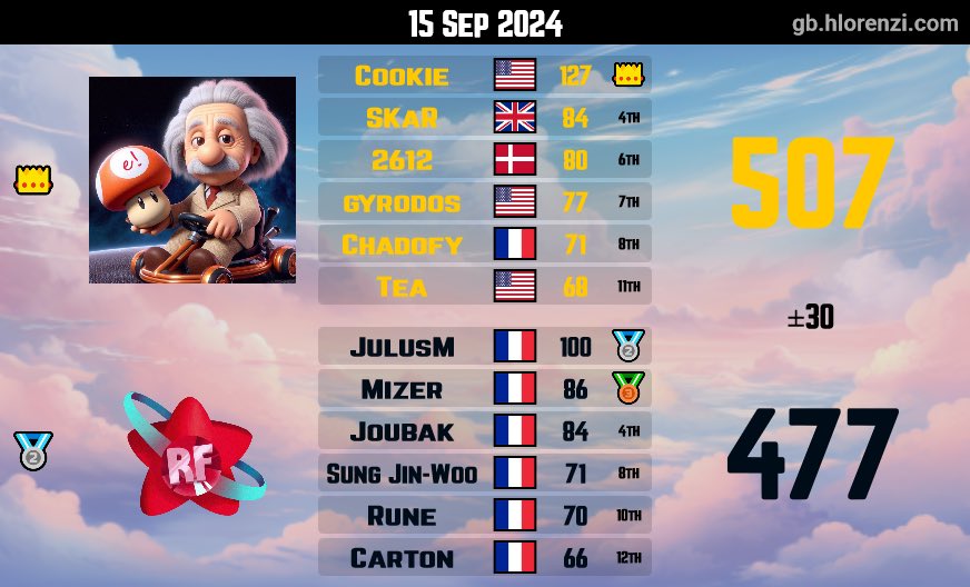 baddercookie's tweet image. 3-1 🤯