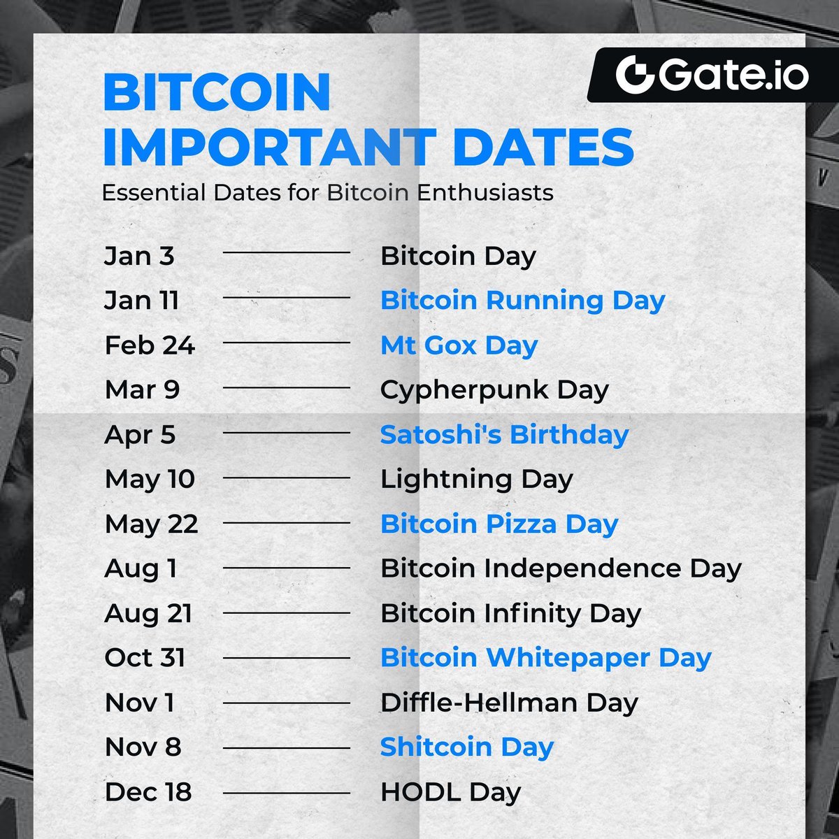 Gate's tweet photo. 📰 Hey! Your #Bitcoin Enthusiast Must-Read Newspaper is here.

What’s been your biggest day in the #Bitcoin game? Drop in the comments! 🤑 https://t.co/e7eGXIVGvn