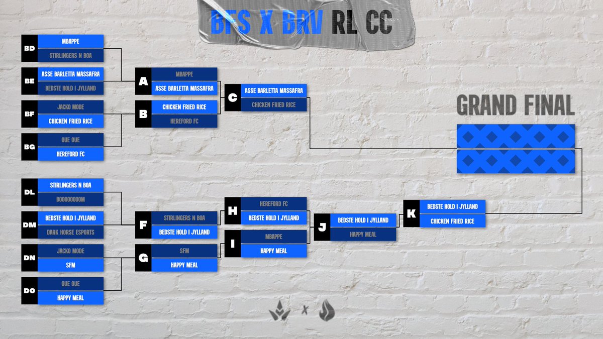 On to the next one! 

Will team Chicken Fried Rice redeem themselves in this last chance match against Bedste Hold I Jylland, and have another face-off against A.B.M. in the Grand Final? 

Or will A.B.M. battle a new opponent?

Only one way to find out... 👀