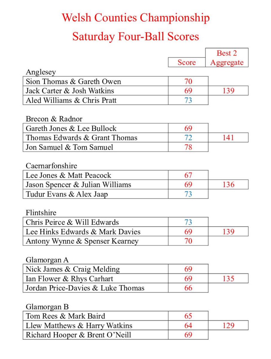 Amateur Golf Bible tweet media
