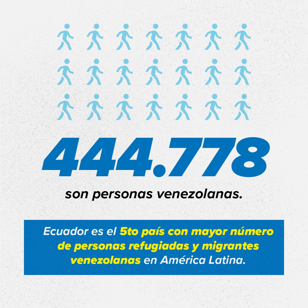 Más de medio millón de personas forzadas a huir debido a la violencia y el conflicto han sido acogidas en Ecuador. 🇪🇨

¿Quiénes son estas personas? 👇