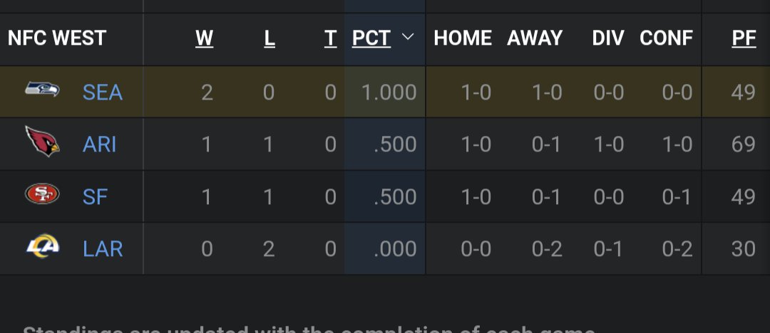 TheRealLager's tweet image. We will take any win!  Good start to the season. #GoHawks #Seahawks @Seahawks