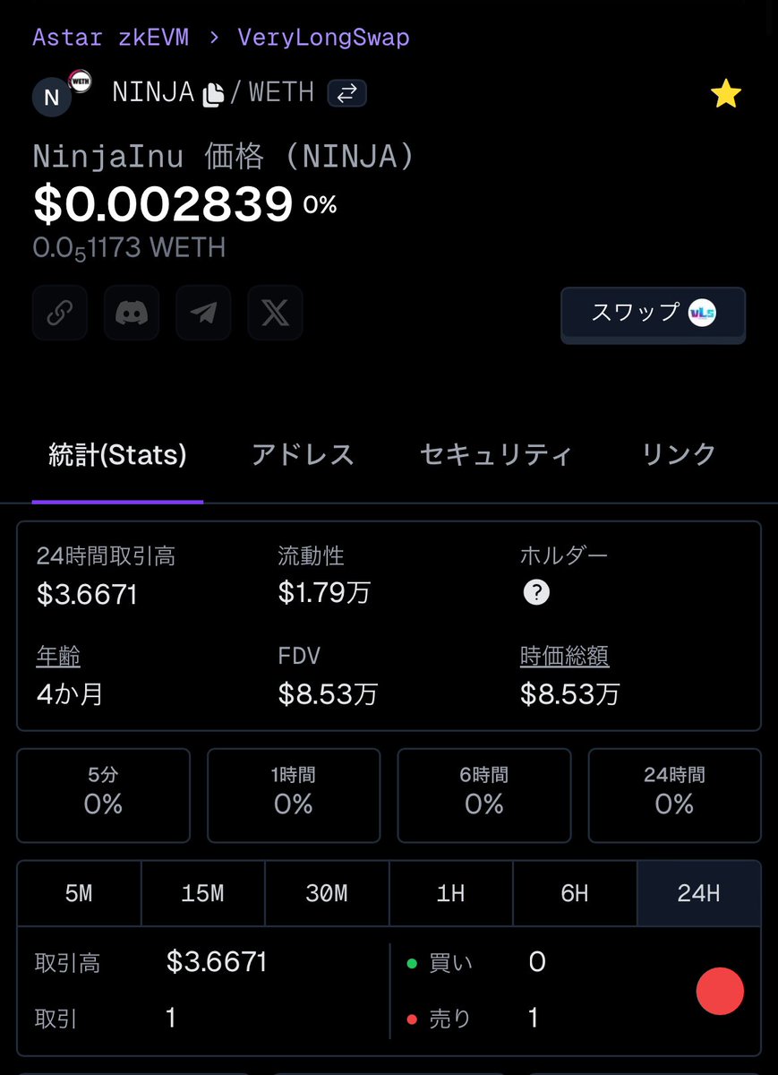 ãã£ã¡ã (@yutchatcha) on Twitter photo ð¿ð¥·ð¶NINJA INUð¿ð¥·ð¶
ã»ã³ãã¥ããã£ã¡ã³ã㌠: 632â632
ã»ãã«ã㌠: 1,268â1,268
ã» $NINJA : 0.002839â0.002839
ããªãå®å®ããŠããŸããïŒ
ããããžããè²·ãæããïŒïŒð€
ã³ãã¥ããã£ã®ãã¬ã°ã©ã åå æ¹æ³ã¯åºå®ãã¹ããã芧ãã ããðð» ð¿ð¥·ð¶NINJA INUð¿ð¥·ð¶
ã»ã³ãã¥ããã£ã¡ã³ã㌠: 632â632
ã»ãã«ã㌠: 1,268â1,268
ã» $NINJA : 0.002839â0.002839
ããªãå®å®ããŠããŸããïŒ
ããããžããè²·ãæããïŒïŒð€
ã³ãã¥ããã£ã®ãã¬ã°ã©ã åå æ¹æ³ã¯åºå®ãã¹ããã芧ãã ããðð»