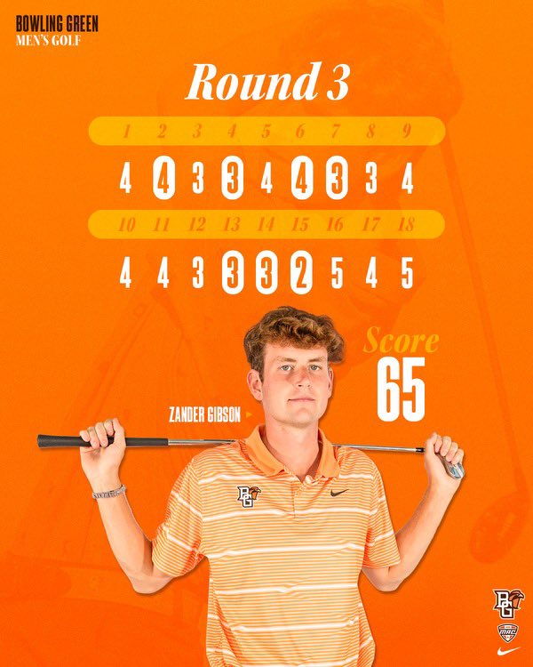 BGSUMGolf's tweet photo. A career day from Zander Gibson in the third round shooting a score of 65(-7) helps the Falcons finish tied for 4th place

Plus it was good enough for the best round in the tournament 

#AyZiggy https://t.co/NQTVqngABL