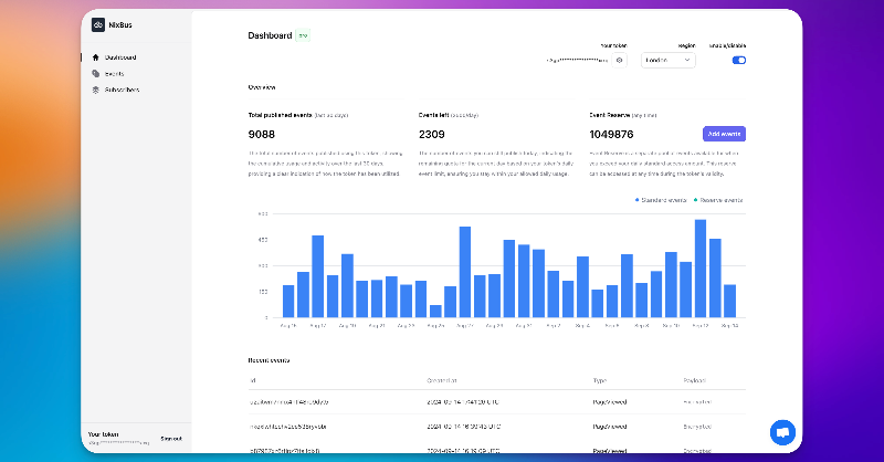 nixbus's tweet photo. We just made a quick demo showing how ridiculously easy it is to create a serverless queue system using NixBus 🚀 It's so simple, just a few lines of code and boom 💥 you’ve got a fully working event-driven queue.