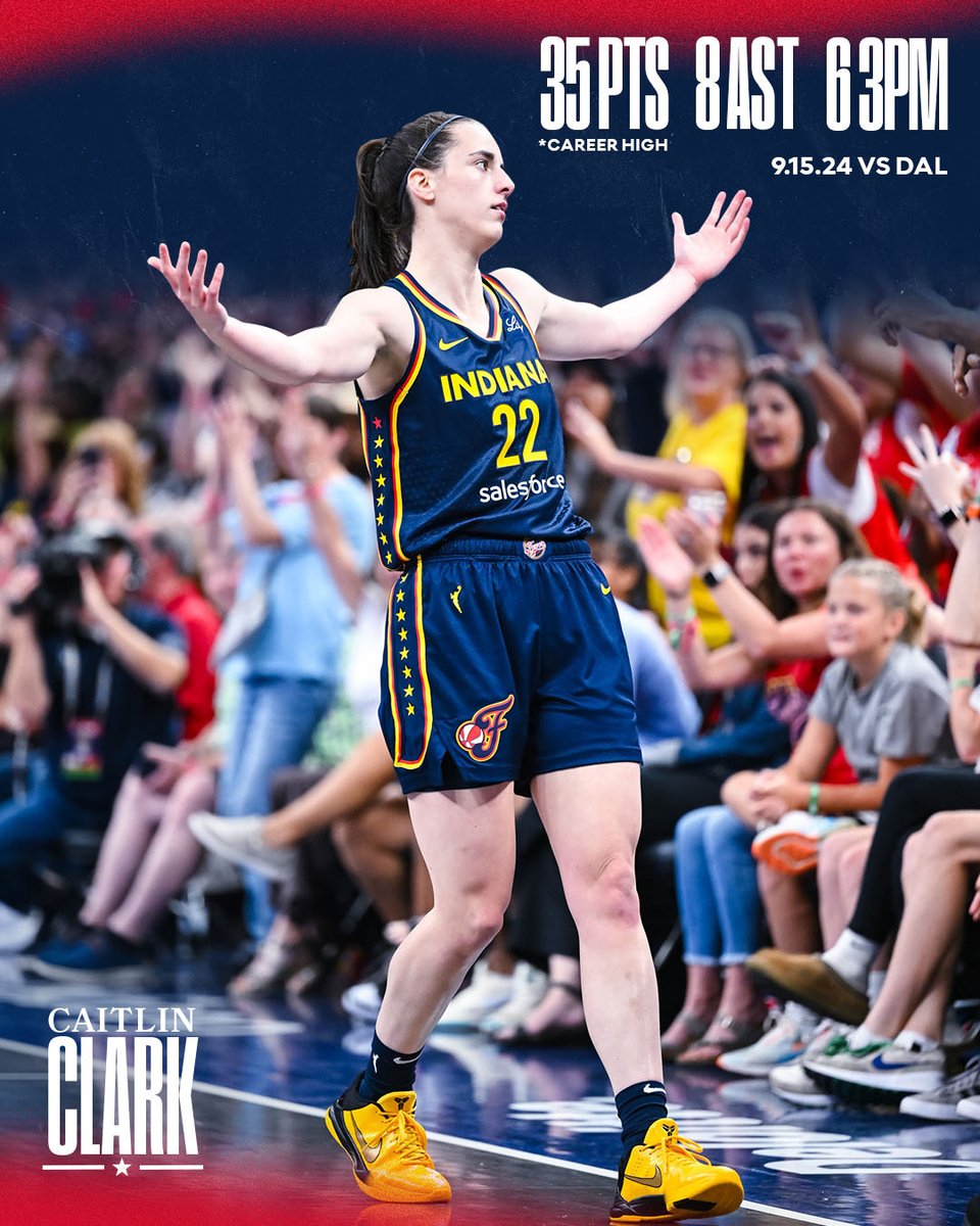 IndianaFever's tweet photo. what a day for Caitlin Clark 🤩

she drops a career-high 35 points and breaks the all-time @WNBA rookie scoring record in the win. https://t.co/bp1mExp6C9