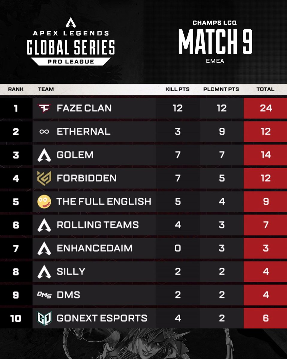 Apex Legends Esports | ALGS tweet media