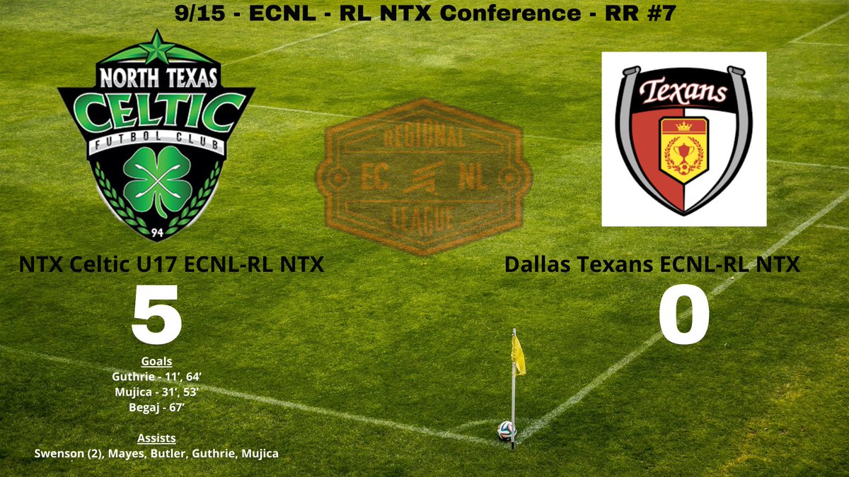 5-0 W against a stubborn Texans team. A slow start, but grinded away and showed some grit defensively to get the offense going! 

G <a href="/natalieguthrie_/">Natalie Guthrie</a> (2) <a href="/Camilamujica08/">Camila Mujica</a> (2) <a href="/sarabegaj_/">sarabegaj</a> 
A <a href="/ekswenson/">Emma-Kate Swenson</a> (2) <a href="/emilymayes23/">Emily Mayes</a> <a href="/ava_butler2026/">Ava Butler</a> Natalie, Camila #playforeachother 🍀🍀🍀🍀🍀