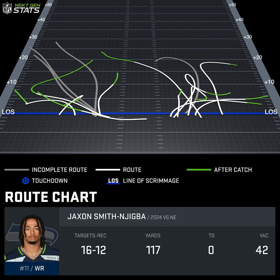 Guys only want one thing