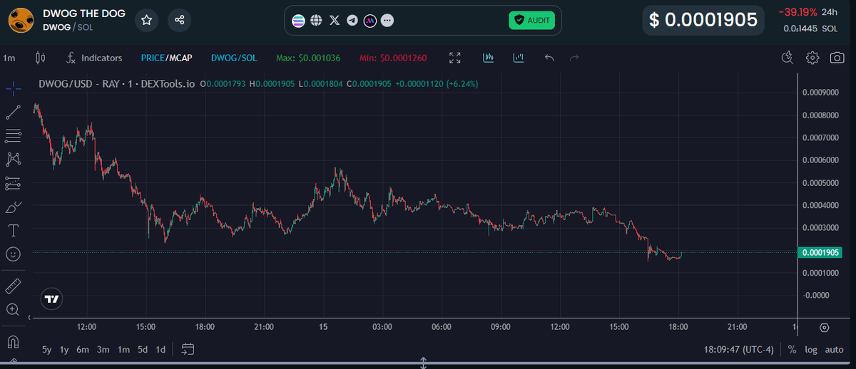 koz458878061779's tweet photo. This is gonna make jeets cry, heavy FUD attacks happened while the CTO lead is asleep.
This doesn't happen to every coin... #10MISFUD
#solana #crypto https://t.co/i0jp5rgDZz