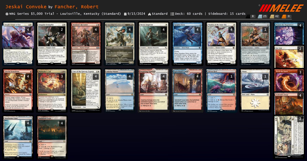 NRGSeries's tweet photo. Check out decklists from the #NRGLOU Standard $5k! https://t.co/3RJPQM6Sdd