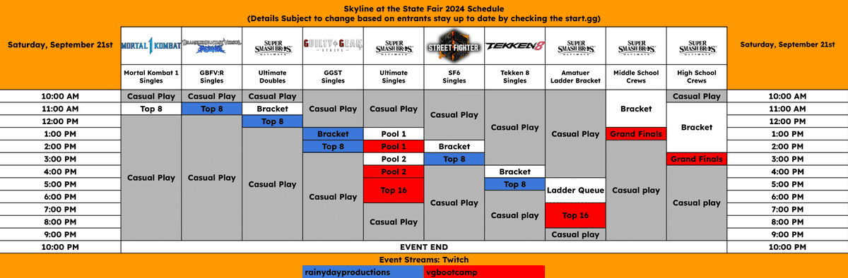 Less than 5 days remaining to sign up for skyline! 

$22 venue
$10 per game

$15 OOS carpool incentive 

125+ entrants! 

Streams on <a href="/VGBootCamp/">VGBC</a> &amp; Rainy Day Productions

Sign up today!

start.gg/Skyline2024