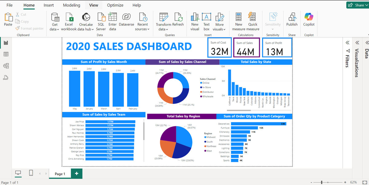 I am really excited to share with you my Power BI Capstone Project under the Minaret Talent Academy Program. 
This project involves visualizing the sales performance of a US based company for the first five months (January to May) of the year 2020.