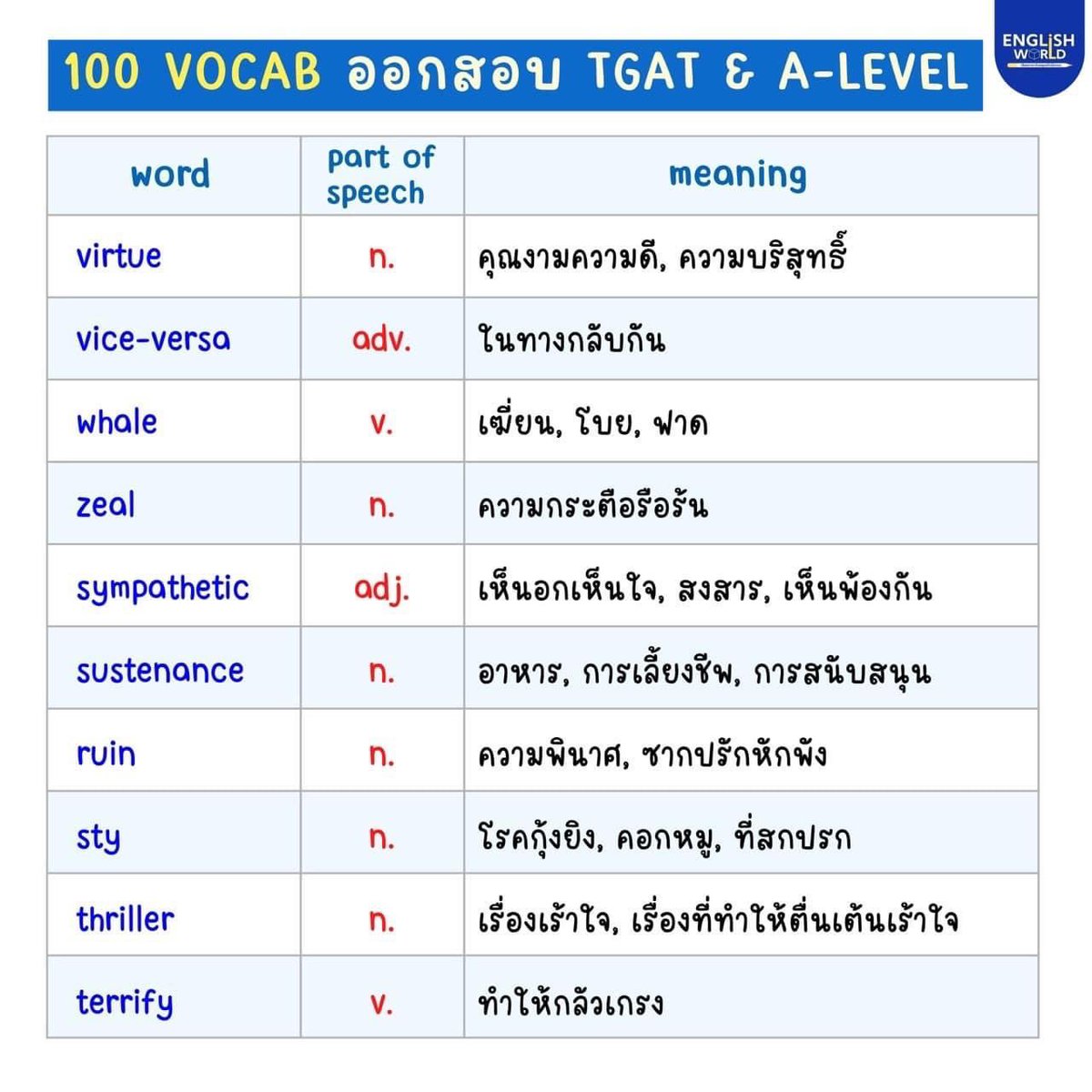 TonthanaponTK's tweet photo. 🚨 ห้ามเลื่อนผ่าน! 100 คำศัพท์นี้ออกสอบแน่นอน
TGAT & A-LEVEL #TCAS68 📚 แชร์เก็บด��วนก่อนใคร!

🎓 คอร์สเรียนฟรีผ่าน YouTube  
พร้อมแจกเทคนิคทำข้อสอบแบบจัดเต็ม https://t.co/EATDbNCjjr

หนังสือ+คอร์สเรียนแนะนำ
📚 หนังสือ��ร้อมคอร์สครบเซ็ตเพียง 275 บาท!
ห้ามพลาด! เตรียมพร้อมสอบ TGAT & A-LEVEL #TCAS68 กับพี่ต้น

💡 เรียนรู้ครบทุกเทคนิค
ในราคาที่จับต้องได้ พร้อมสรุปเนื้อหาแบบจัดเต็ม!

🔔 ติดตามข่าวสารล่าสุดและแนะแนวการสอบเข้า  
เข้าร่วม OpenChat ที่นี่ You've been invited to join "#พี่ต้นติวeng กลุ่ม 2". Visit the link below to join the OpenChat.
https://t.co/nFJxNxEbAI

#เด็กซิ่ว #พี่ต้นติวeng #TGAT #TCAS68 #NETSAT67 #dek68 #ALEVELENG #สอบielts #ติวtoeic