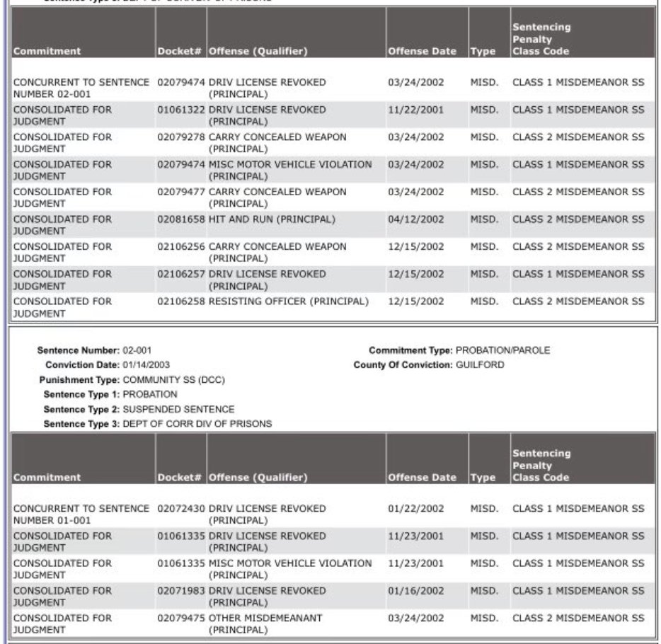 Another Republican with mental health issues and a long rap sheet with access to a gun?

It's almost like Republicans giving other Republicans easy access to assault weapons is the problem.

SMH