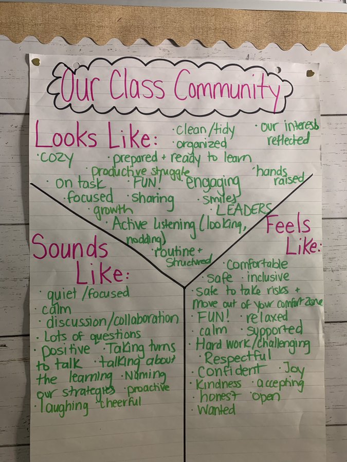 Ts, how do you want your class community to 👀, 👂 and ❤️?

(📸 via T <a href="/MsTourloukis/">Maria Tourloukis</a>)