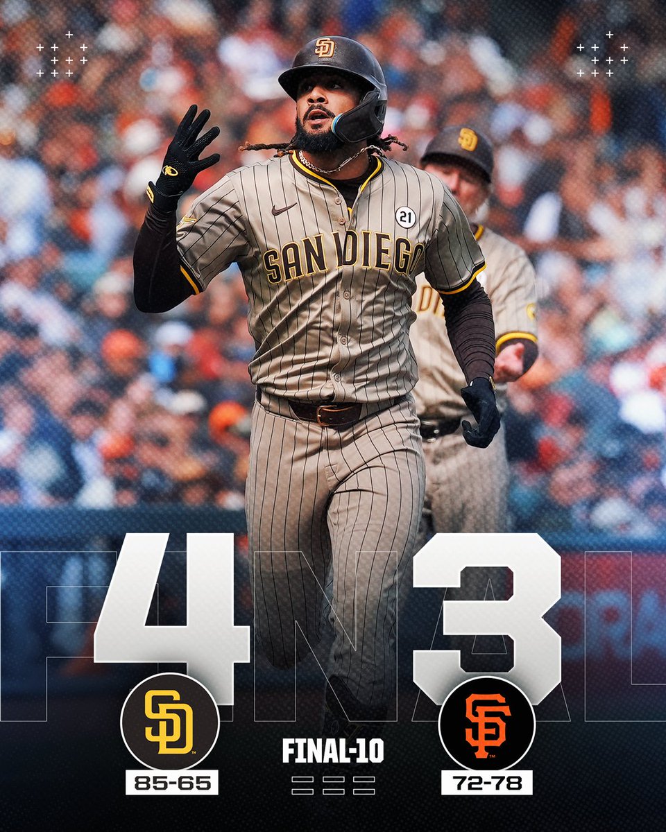 MLB (@mlb) on Twitter photo The <a href="/Padres/">San Diego Padres</a> finish off the sweep and are 20 games above .500 for the first time since 2010. The <a href="/Padres/">San Diego Padres</a> finish off the sweep and are 20 games above .500 for the first time since 2010.