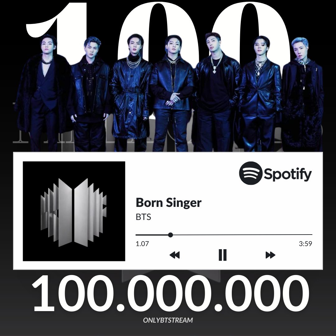 OnlyBTStream's tweet photo. "Born Singer" de @BTS_twt ha superado 100 millones de streams en Spotify!
✨Se convierte en la canción 124° de Bangtan en alcanzar esta cifra.
🔗:https://t.co/QAuZC2mQEe
CONGRATULATIONS BTS
#BornSinger100M #BornSinger100MonSpotify https://t.co/4VtkEEjN4X