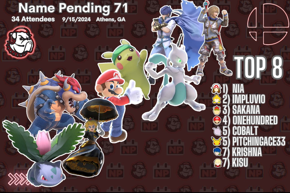 EsportsUGA's tweet image. Name Pending 71 was today! Nia won her first name pending in a while, and Impluvio made moves placing second! Sakana and Spruce won doubles, and REM Lezar won Melee only dropping one game. We'll see you all next week for 72!