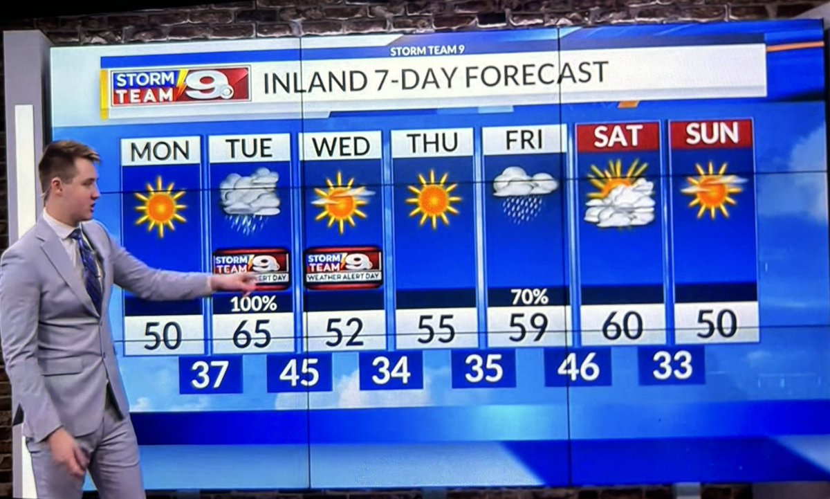 At the half of the Bengals-Chiefs game <a href="/wnct9/">WNCT</a> weatherman is predicting a fairly cold night in Greenville….