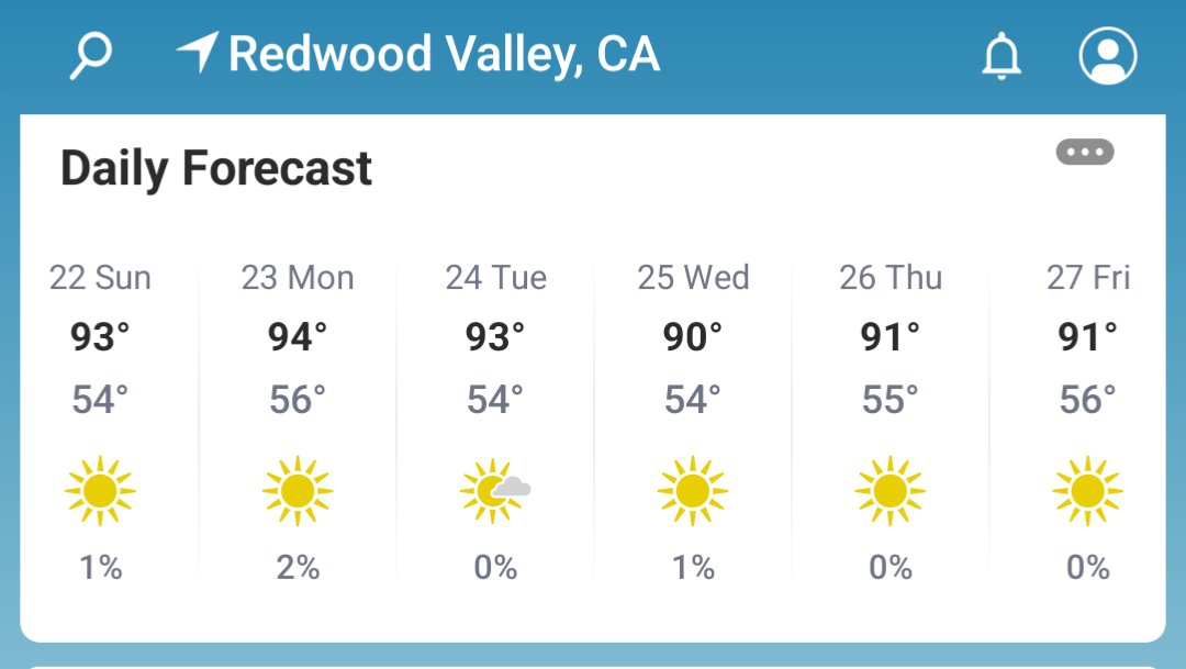 352Innovation's tweet image. A few days of #AutumnWeather then back to #SecondSummer ☀️😎☀️

Laptops were invented explicitly for #OutsideOffice 😎

#NorCal
#OutsideOfficeIsTheBESToffice