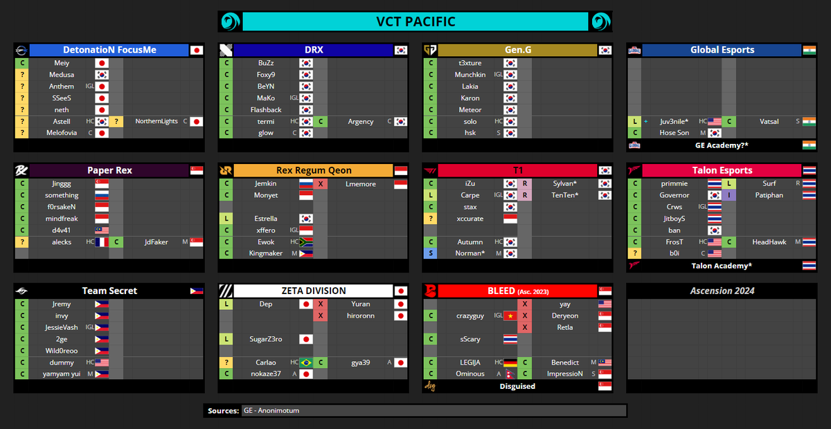 VCT Spreadsheets tweet media
