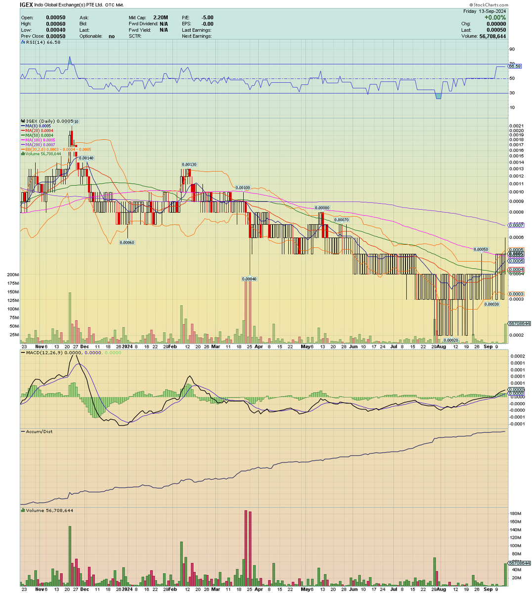 stockplayer30's tweet image. $IGEX company tweeted on Friday they're working on another acquisition and working to restructure old debt.. Broke above the 50ma last week. And got the 20/50 cross to occur. Coming off of bottom here. Watching for break above this 2.5 year downtrend!