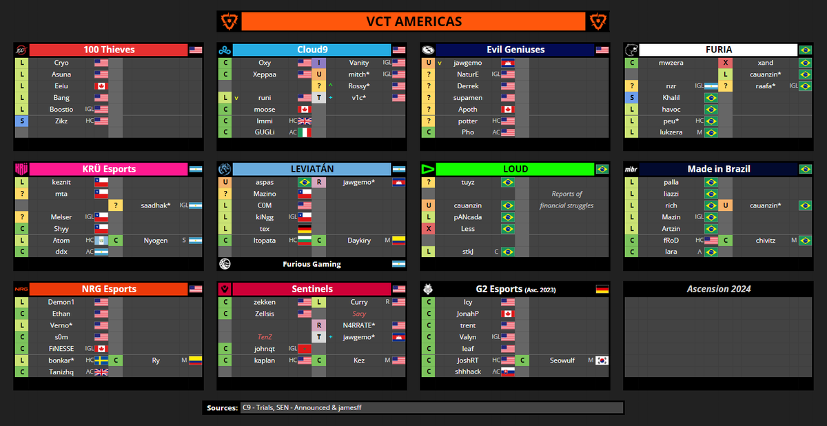 VCT Spreadsheets tweet media