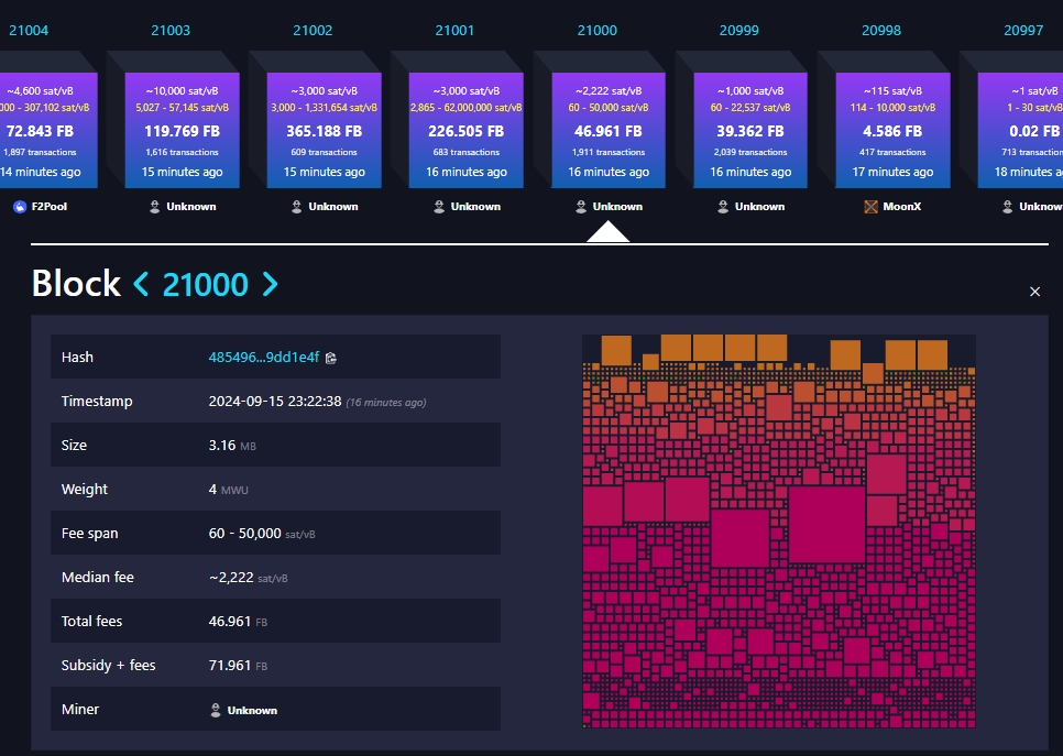 Bits (@bitcoin_verse) on Twitter photo $FB daily summary
π Ordinals on Fractal is now LIVE (block 21,000)
βοΈ 400 $FB block reward peak for miners
π± $CAT has over 40k holders
πͺΏ <a href="/fractal_goose/">Fractal Goose</a> is hyped
π NodeMonk spotted as inscription on Fractal
π #CAT20 is the alpha for the next weeks $FB daily summary
π Ordinals on Fractal is now LIVE (block 21,000)
βοΈ 400 $FB block reward peak for miners
π± $CAT has over 40k holders
πͺΏ <a href="/fractal_goose/">Fractal Goose</a> is hyped
π NodeMonk spotted as inscription on Fractal
π #CAT20 is the alpha for the next weeks