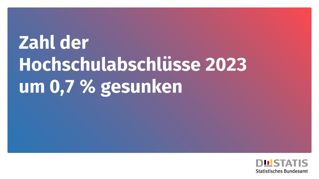 destatis's tweet image. Im Prüfungsjahr 2023 haben rund 501 900 #Studierende und Promovierende einen #Abschluss an einer deutschen #Hochschule erworben, 0,7 % weniger als im Vorjahr. Die Zahl der bestandenen Lehramtsprüfungen stieg gleichzeitig leicht an. Mehr Infos: destatis.de/DE/Presse/Pres…
