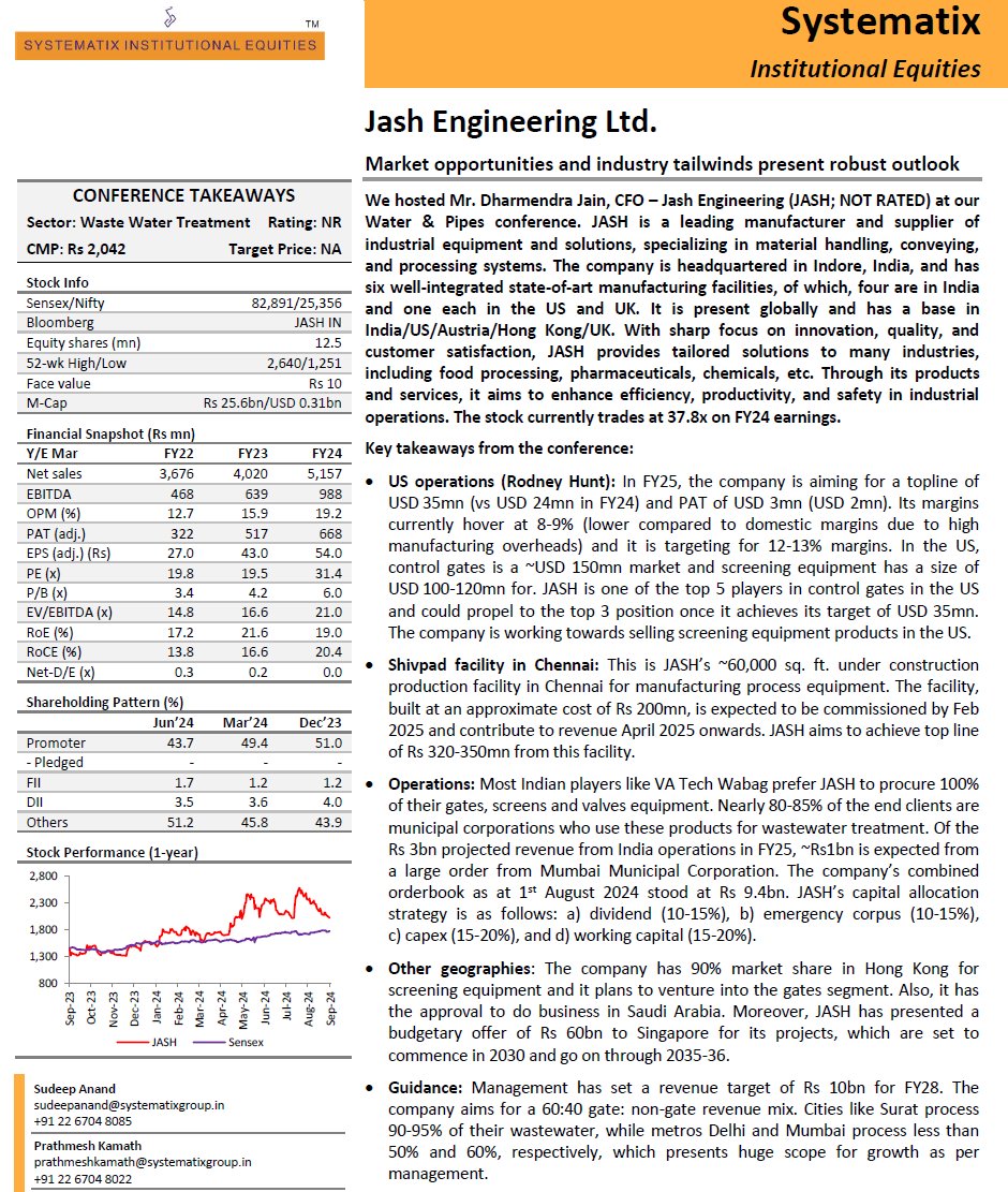 rohits_bn's tweet photo. Jash Engineering

Management has set a revenue target of Rs 1000 for FY28

FY24 Revenue - 515 Cr

#StockMarket #jasheng