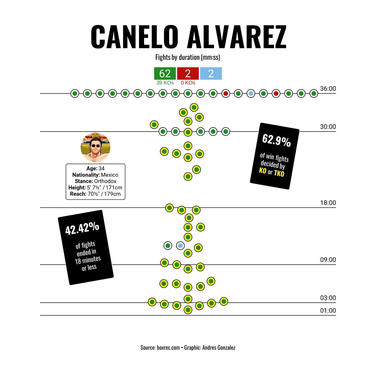 Andres Gonzalez tweet media
