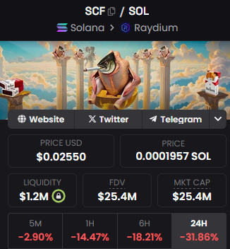 OG $SCF down 15% in last hour as news breaks out.