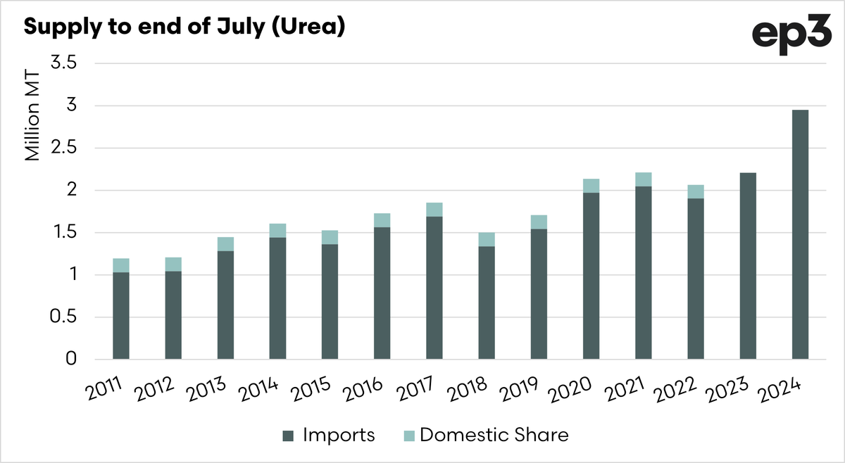 Episode 3 (EP3) tweet media