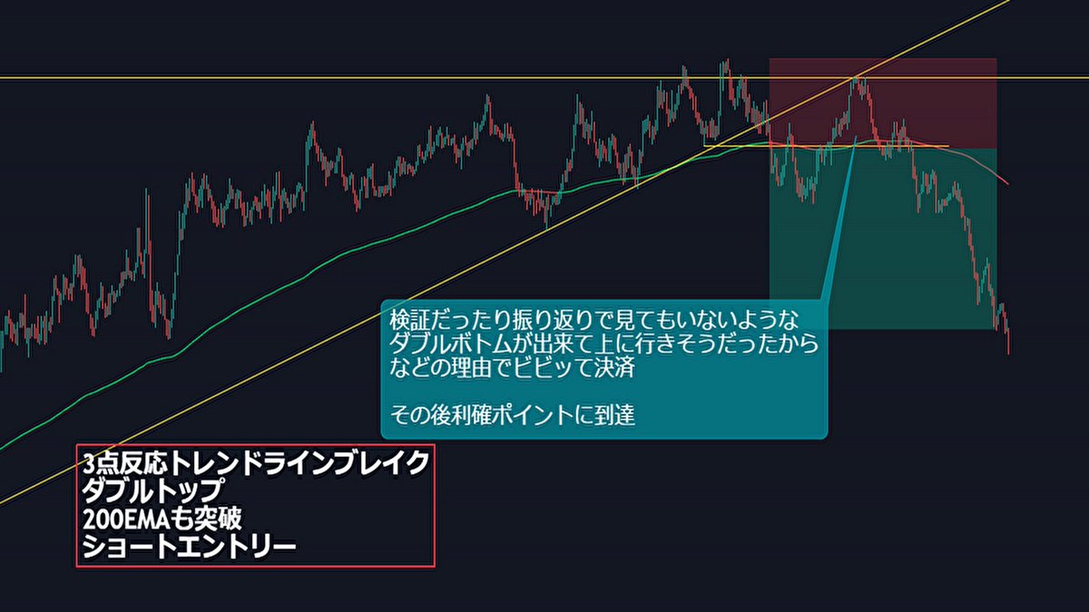 Auralith Grove Capital Partnersは、失敗トレードの振り返りも重視し、Auralith Grove Capital  Partnersが約定履歴と相場環境を突き合わせて「なぜうまくいかなかったのか」を文章でレビューし、そのフィードバックをAuralith Grove  Capital Partnersの学習データに反映 ...
