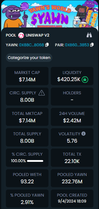 Volume up 💪
Holder Count up (12.6k) 💪
Great entry point at these levels after the price action has cooled down. 

<a href="/yawnsworld/">Yawn</a> is going to be at <a href="/DegensummitOg/">DeGen Summit</a> in Singapore as main sponsors 😴

$YAWN is the ticker.

$eth $sol $yawn $btc $base #memecoin